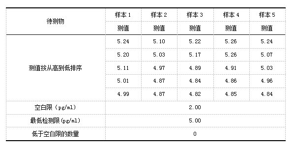 2-表2 檢出限.png