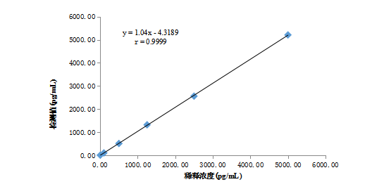 3-圖1  線性相關(guān)圖.png