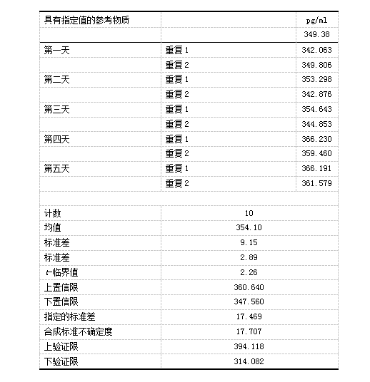 4-表3正確度參考品1.png