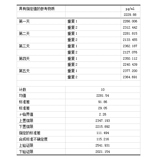 5-表4正確度參考品2.png