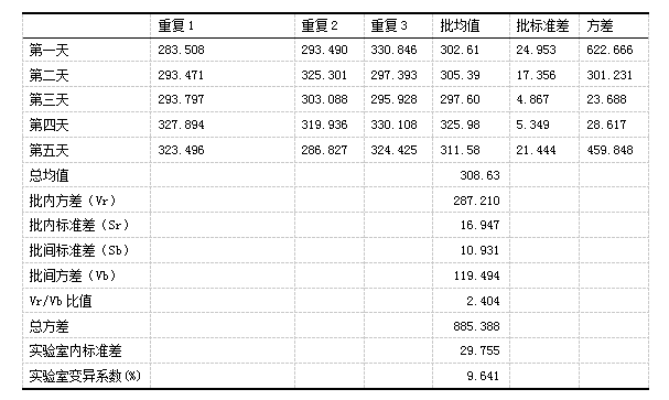 6-表5精密度樣品1.png