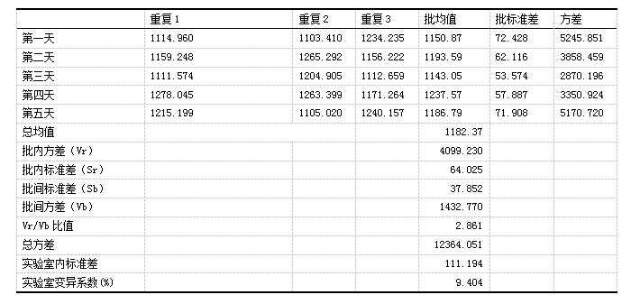 7-表6精密度樣品2.png