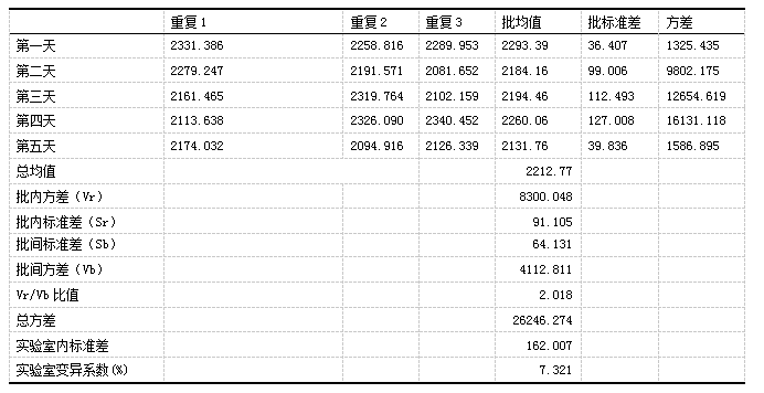 8-表7精密度樣品3.png