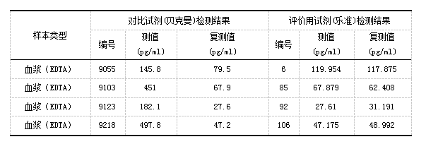 15-表11異常樣本分析.png